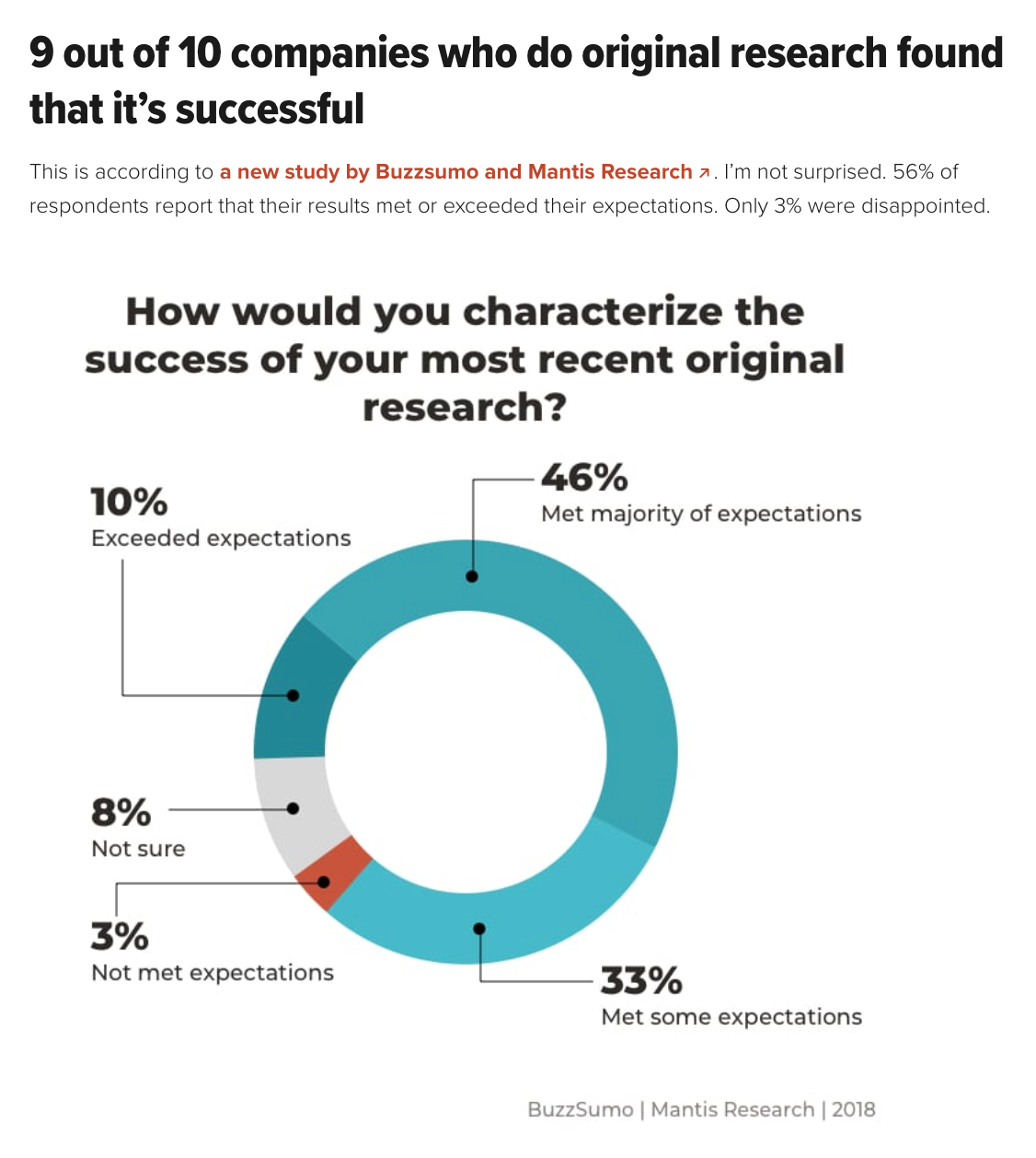 original reasearch content success analytics